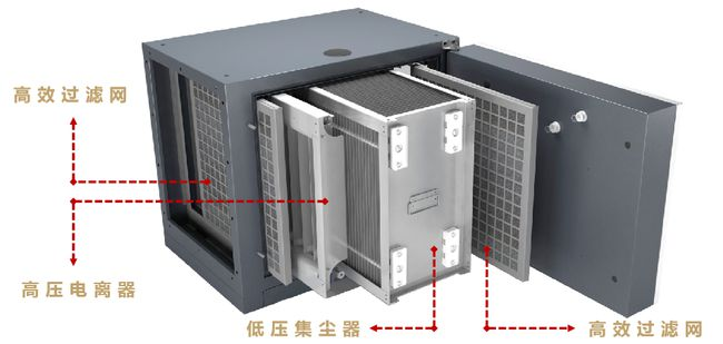 油烟净化器电源